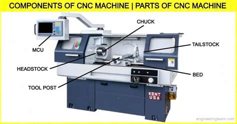 cnc machine labelled|cnc masters knee parts.